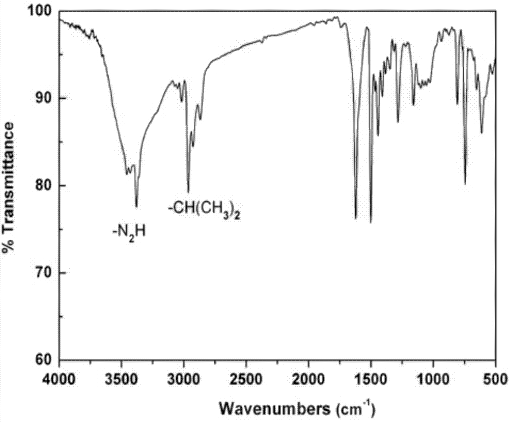 Rigid aromatic diamine monomer as well as preparation method and application thereof