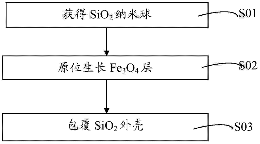 Superparamagnetic nanosphere and preparation method thereof