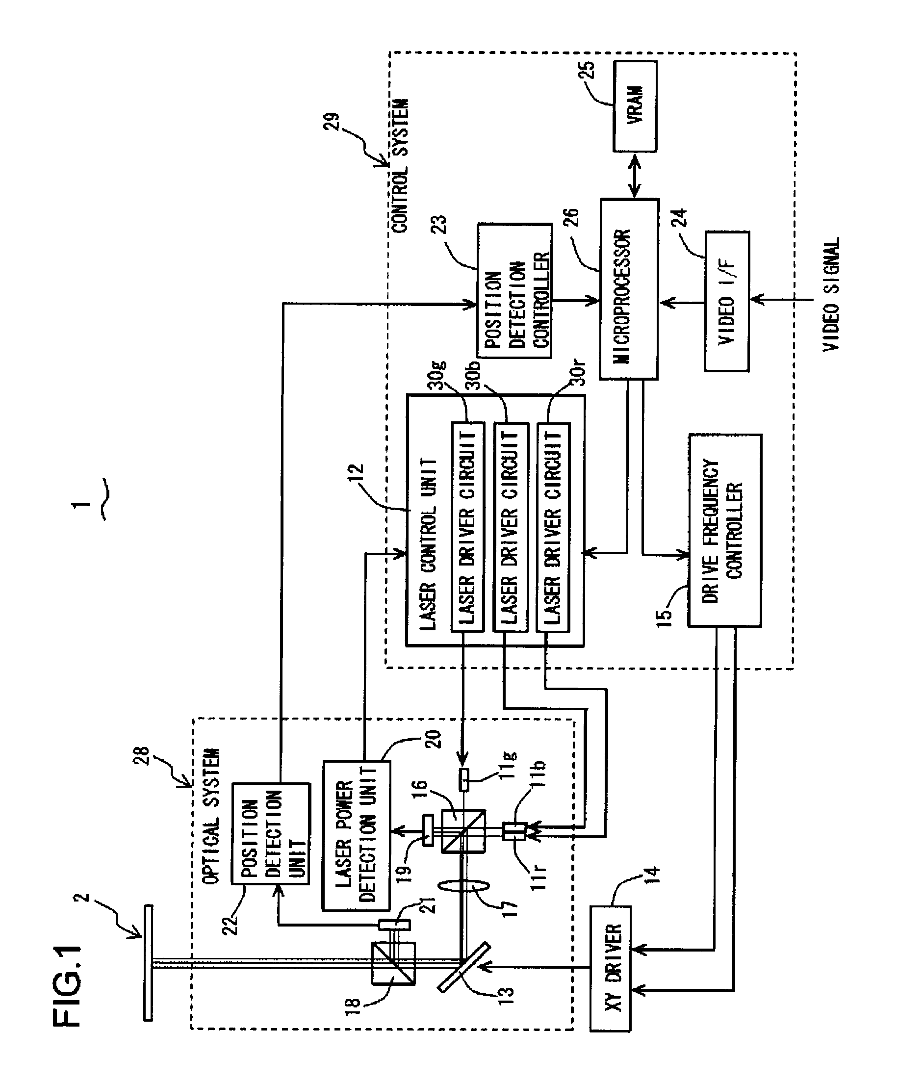 Laser driver circuit and laser display