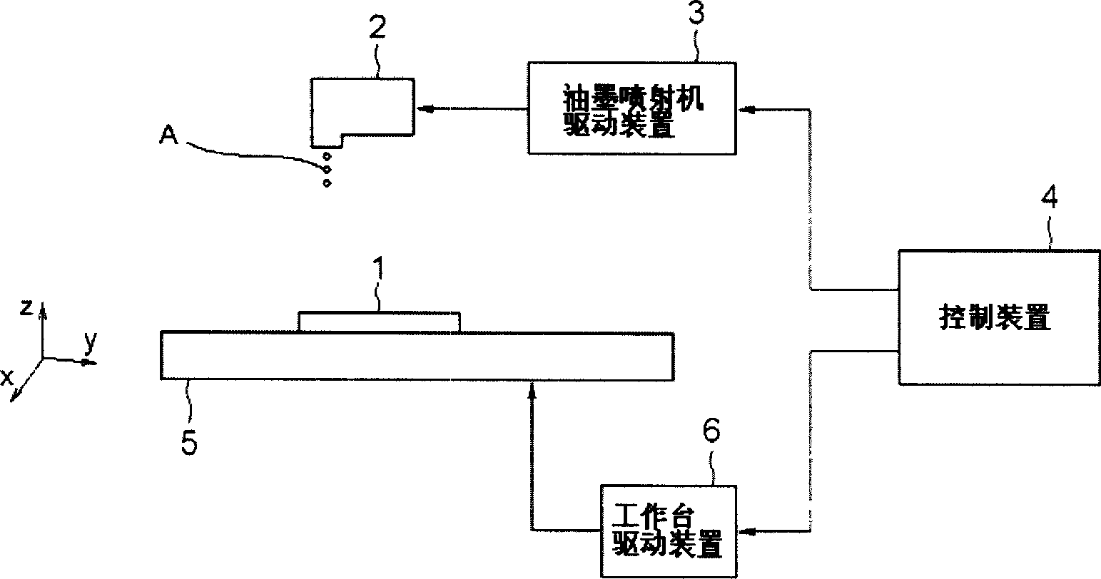 Method and apparatus for forming surface shape, method and apparatus for forming flying surface shape of magnetic head