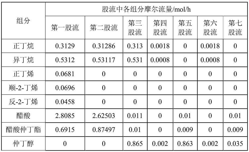 Method for co-producing monoethylamine and sec-butylamine by supergravity method