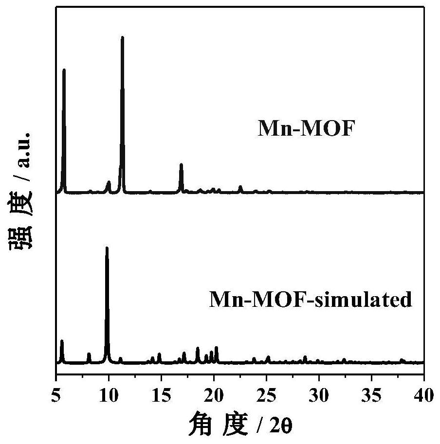 Metal organic framework Mn-MOF single-crystal material, nanosheet, preparation and application