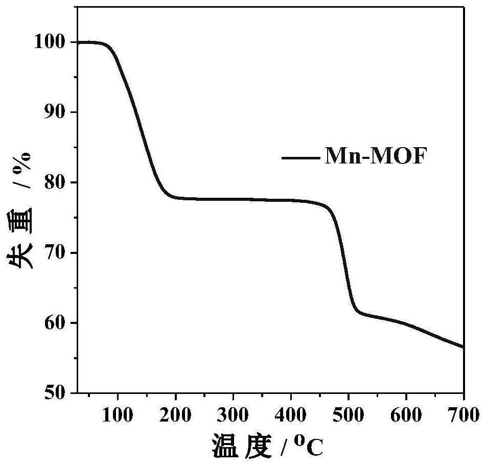 Metal organic framework Mn-MOF single-crystal material, nanosheet, preparation and application