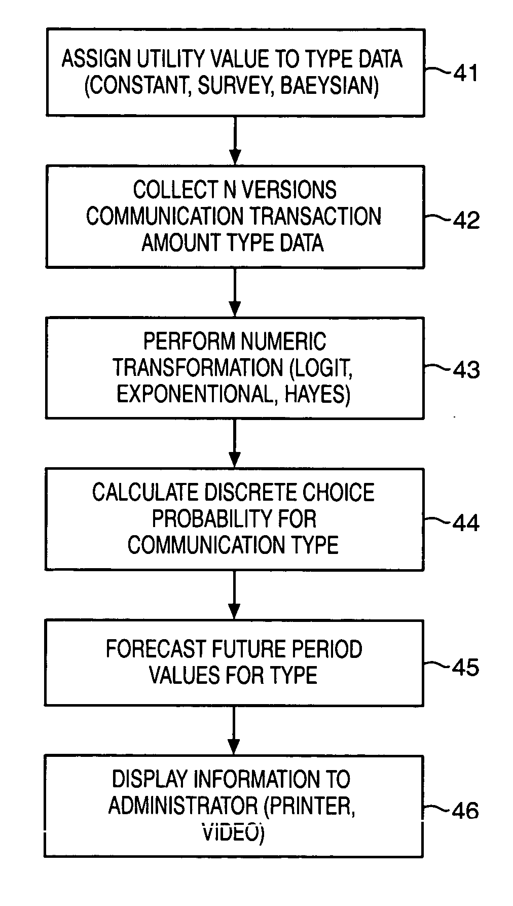 Discrete choice method of reporting and predicting multiple transaction types