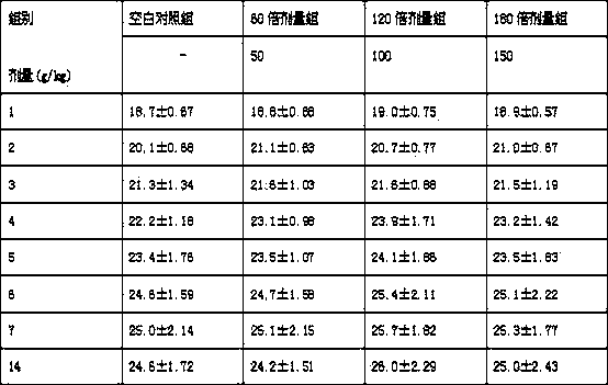 Traditional Chinese medicine composition with function of assisting improvement of memory and preparation method thereof