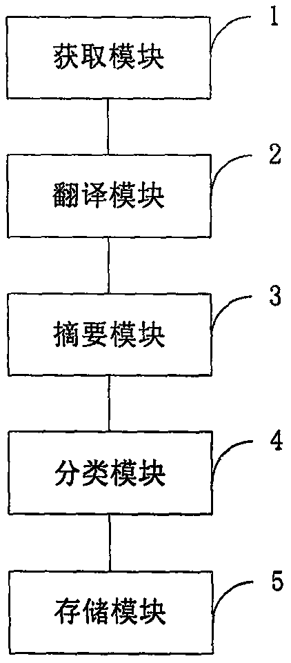 Semantics-based sci-tech information processing method and system