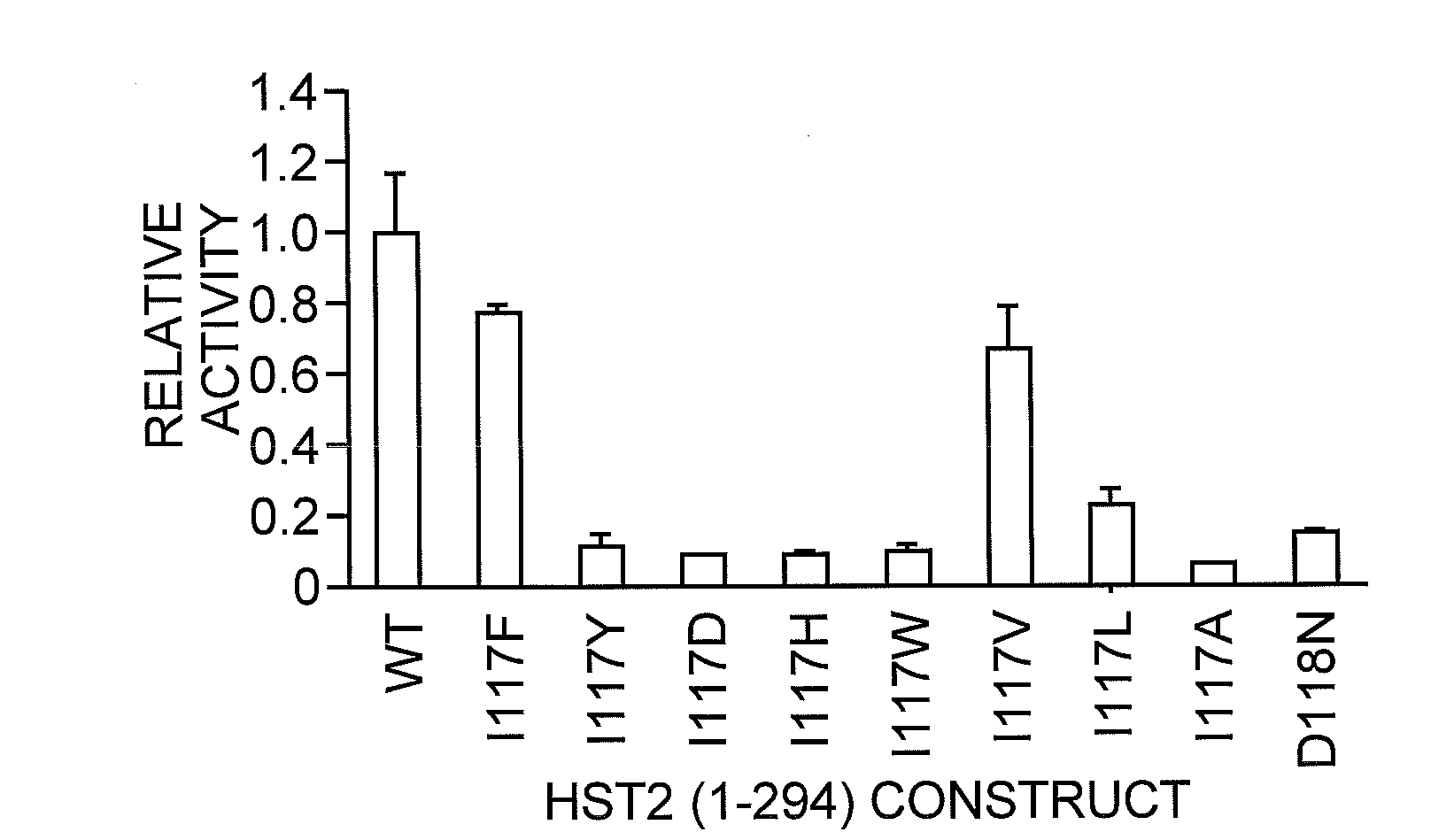 Method for identifying a compound that modulates SIR2 protein activity