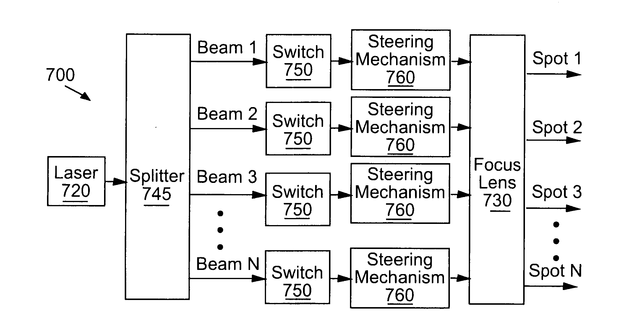 Methods and systems for semiconductor structure processing using multiple laser beam spots