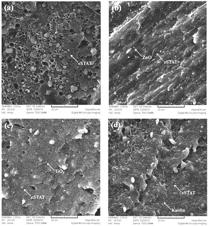 Composite antistatic agent of nano-metal oxide/polymer antistatic agent, as well as preparation method and application of composite antistatic agent