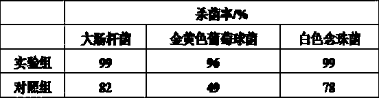 A kind of medical multifunctional hemostatic dressing and preparation method thereof