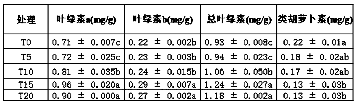 Method for increasing content of nutritional ingredients in red beet through blue-violet light coupling treatment