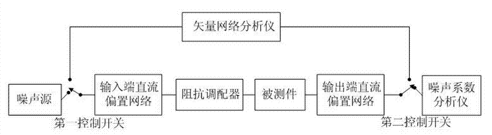 Noise parameter measurement uncertainty evaluation method based on multi-chip module (MCM)