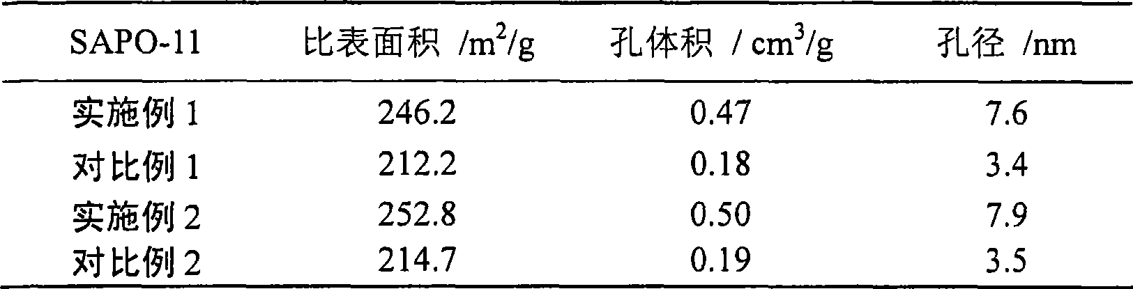 Preparations of SAPO-11 molecular sieve and SAPO-11 molecular sieve based catalyst