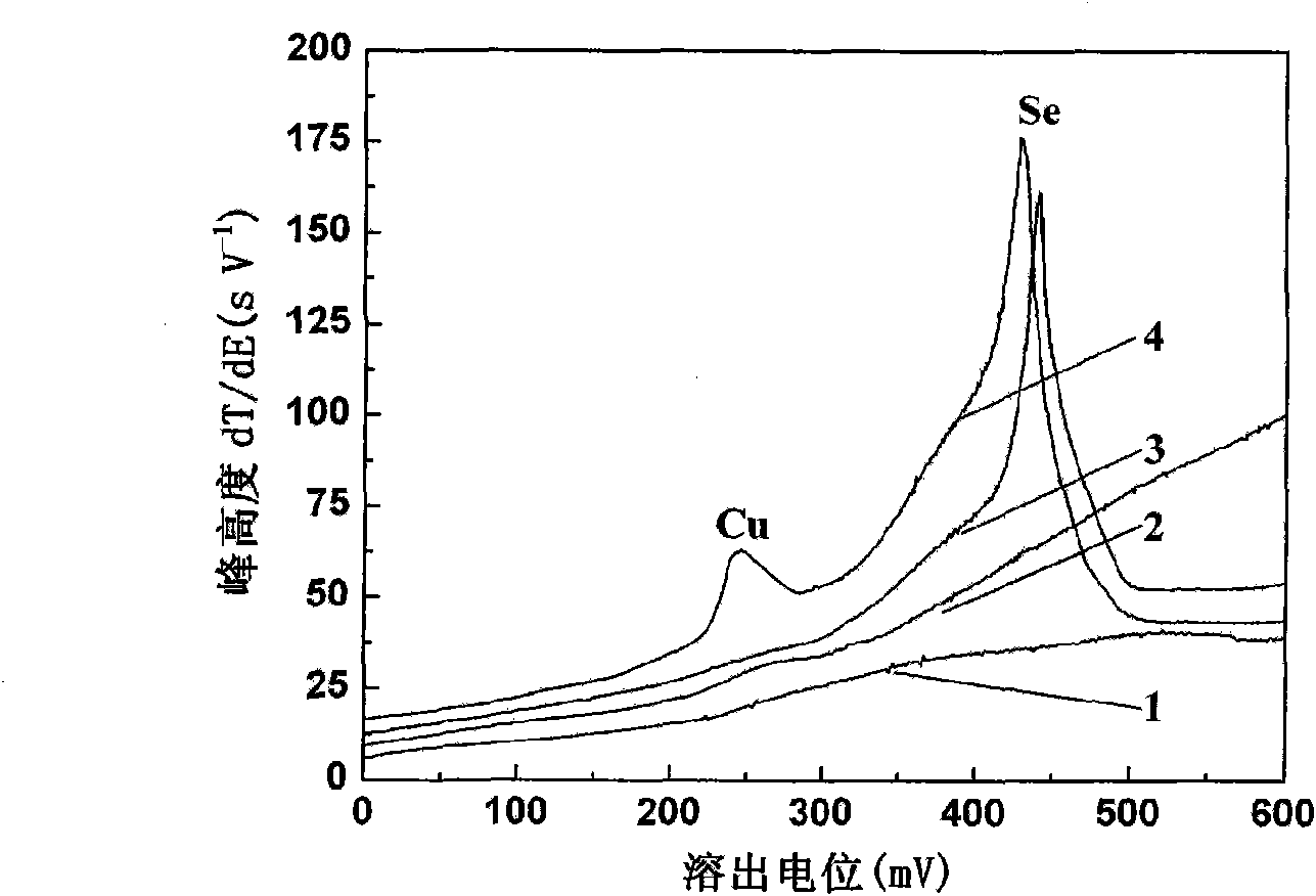 Method for determining copper ions by selenium film modified electrode