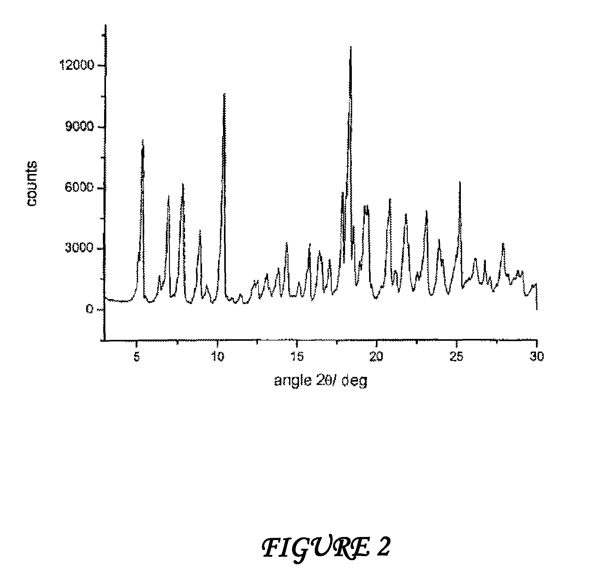 Processes for the production of polymorphic forms of rifaximin