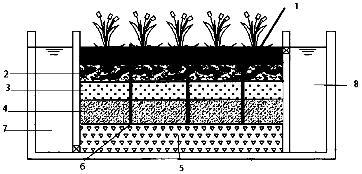 Multistage artificial wetland system for treatment of heavy metal wastewater