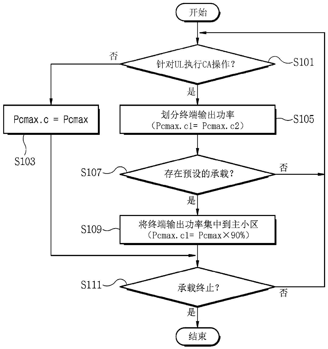 Method for controlling terminal output in carrier aggregation operation and apparatus therefor