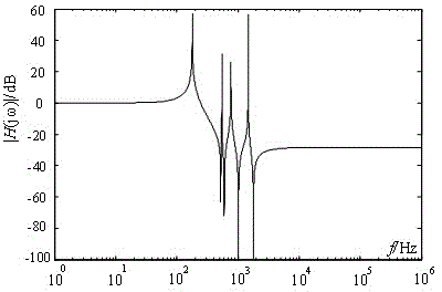 Criterion method for protection startup of extra-high voltage direct-current circuit