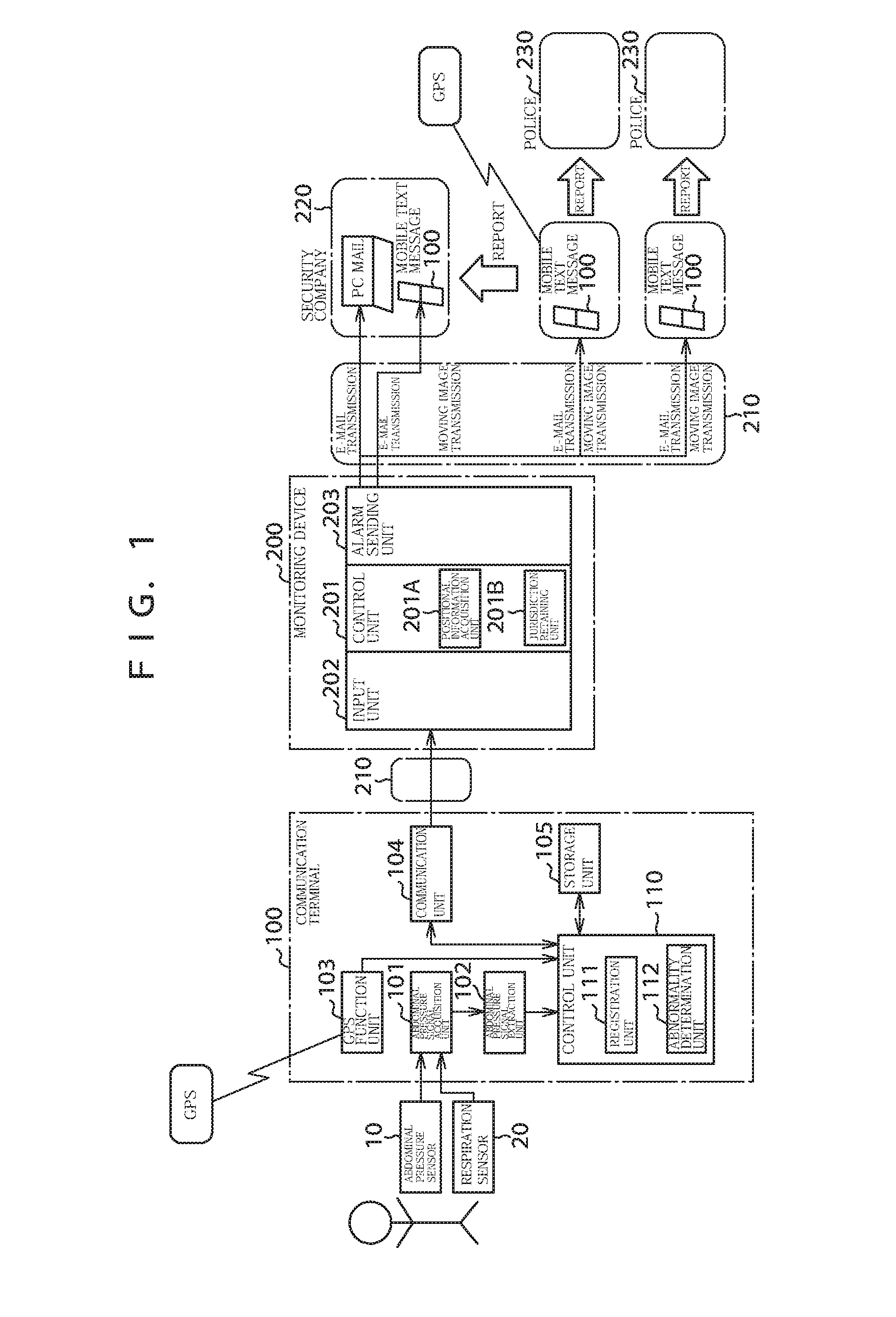 Digital real security system, method and program