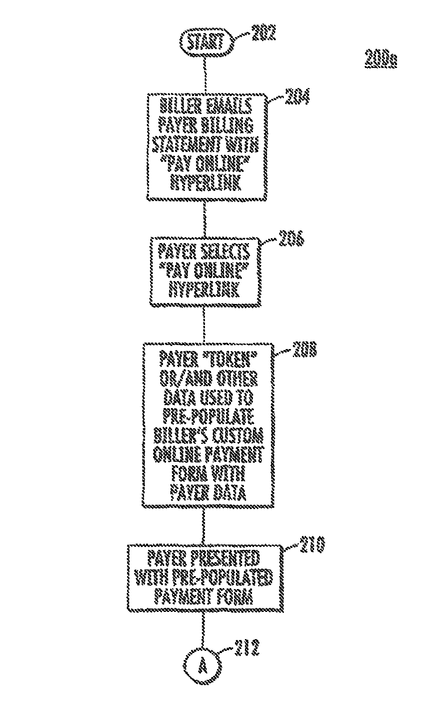 Method and system to process payment using URL shortening and/or QR codes