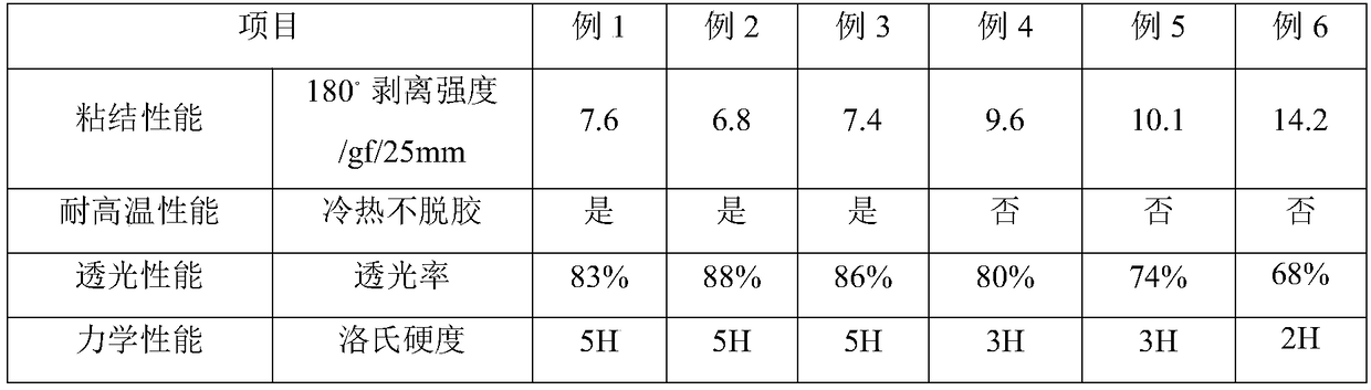 PET (Polyethylene Terephthalate) protection film and preparation method thereof