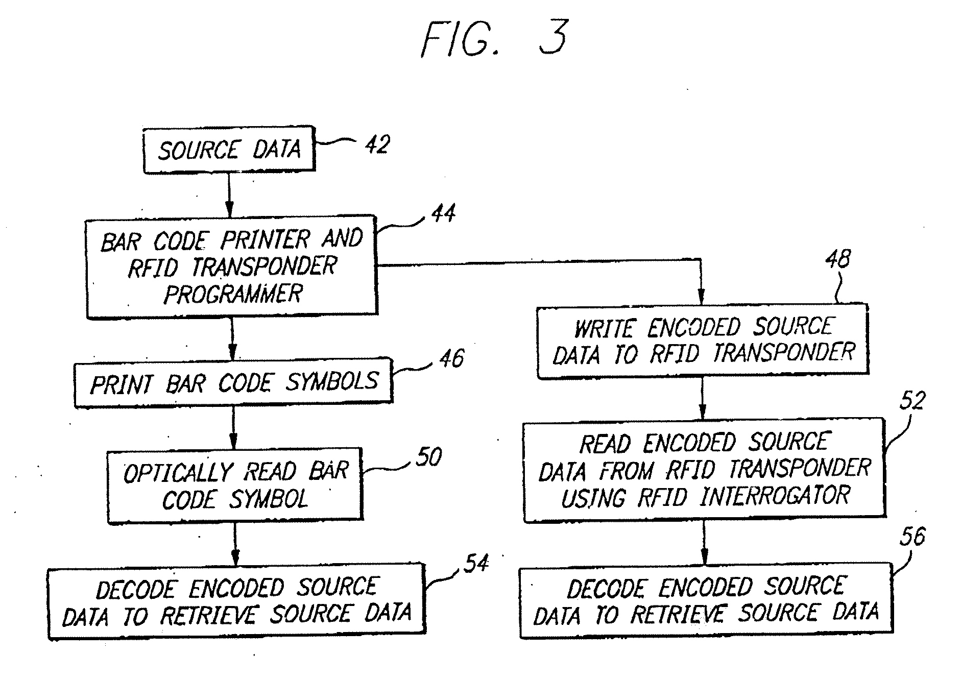 Data encoding in radio frequency identification transponders