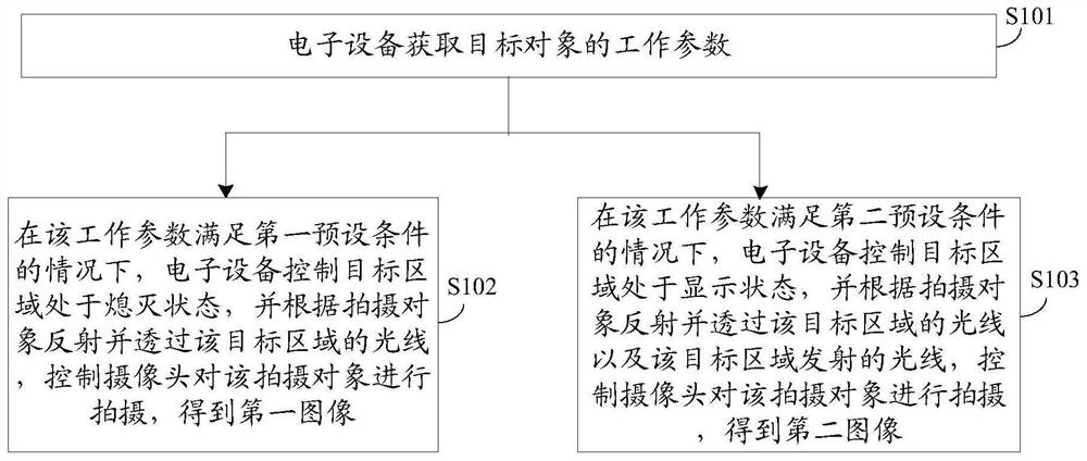 Image capturing method, device and electronic device