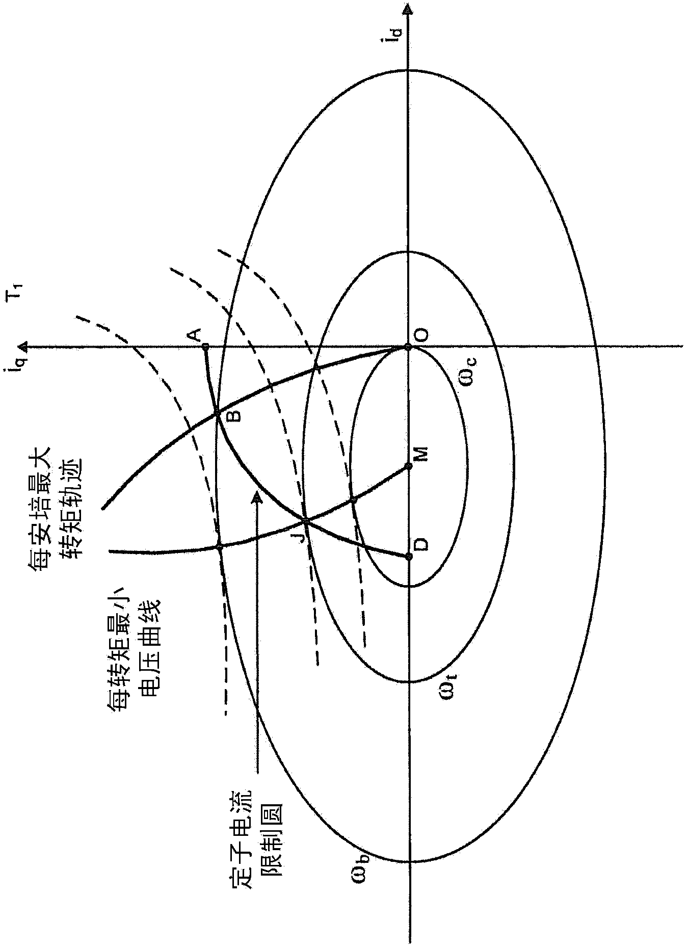 Device and method for generating an initial controller lookup table for an ipm machine