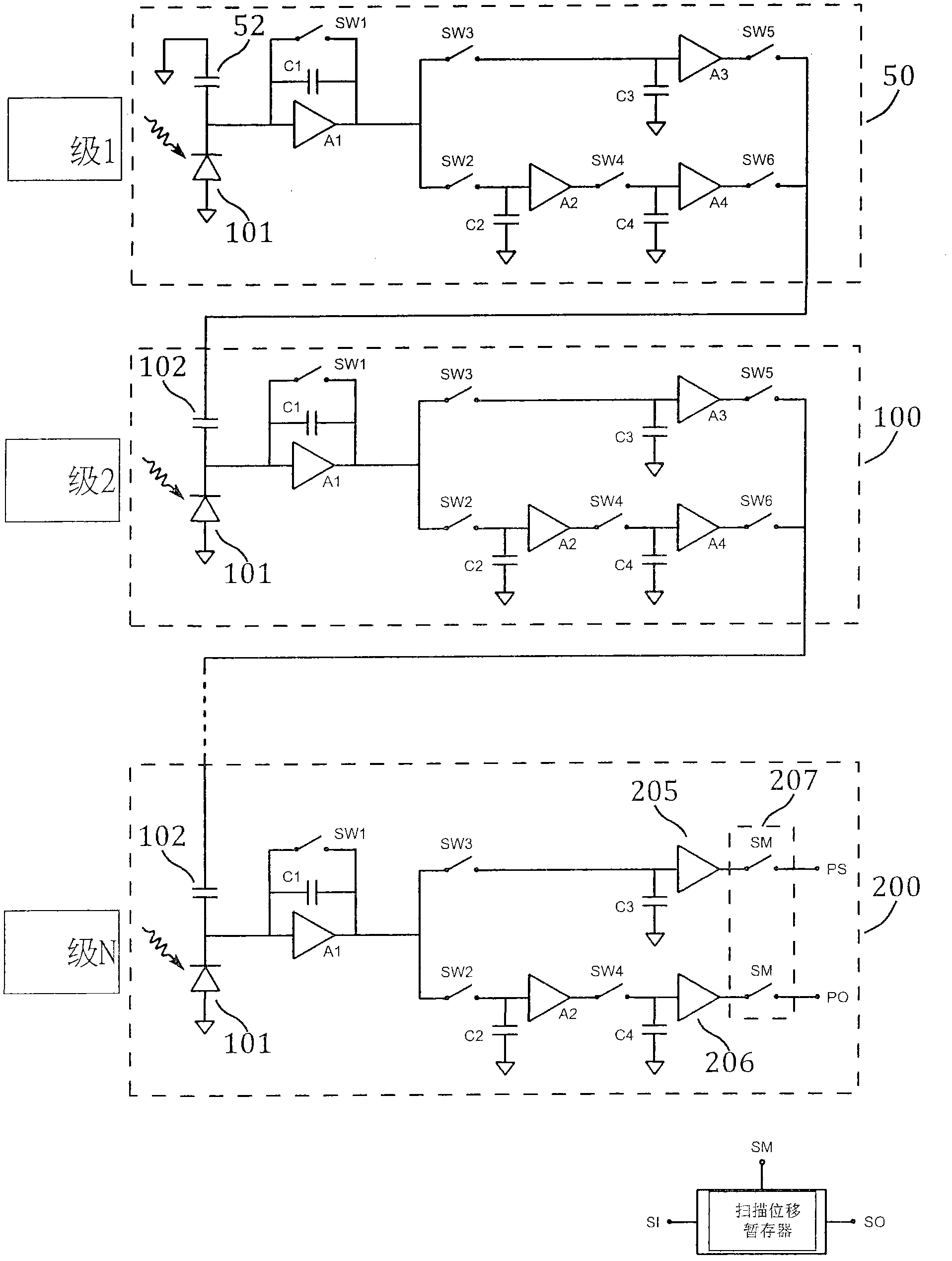 CMOS TDI sensor