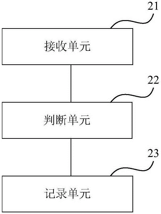 TCP stack delay statistical method, device and system