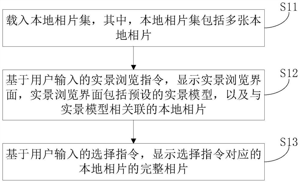 Photo browsing method and device, electronic equipment and storage medium