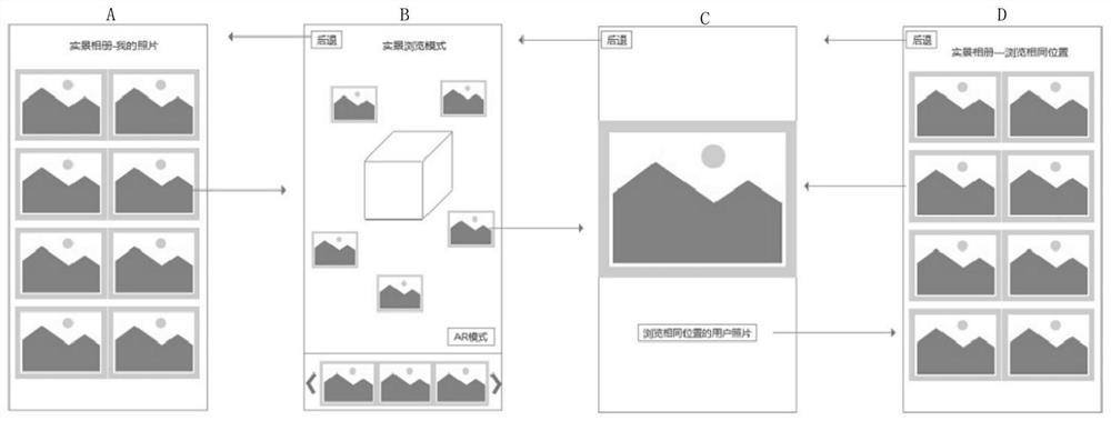 Photo browsing method and device, electronic equipment and storage medium