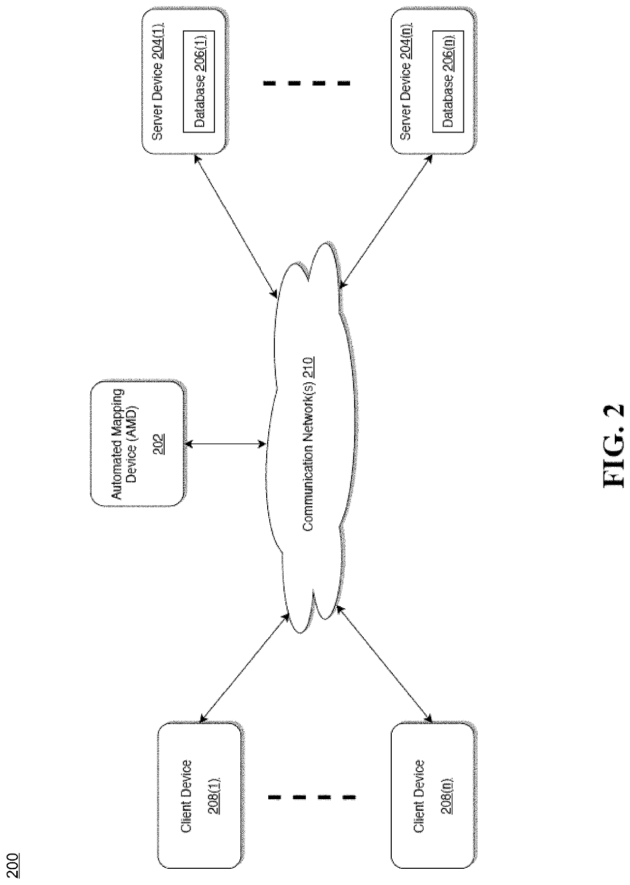 Method and apparatus for automatically mapping physical data models/objects to logical data models and business terms