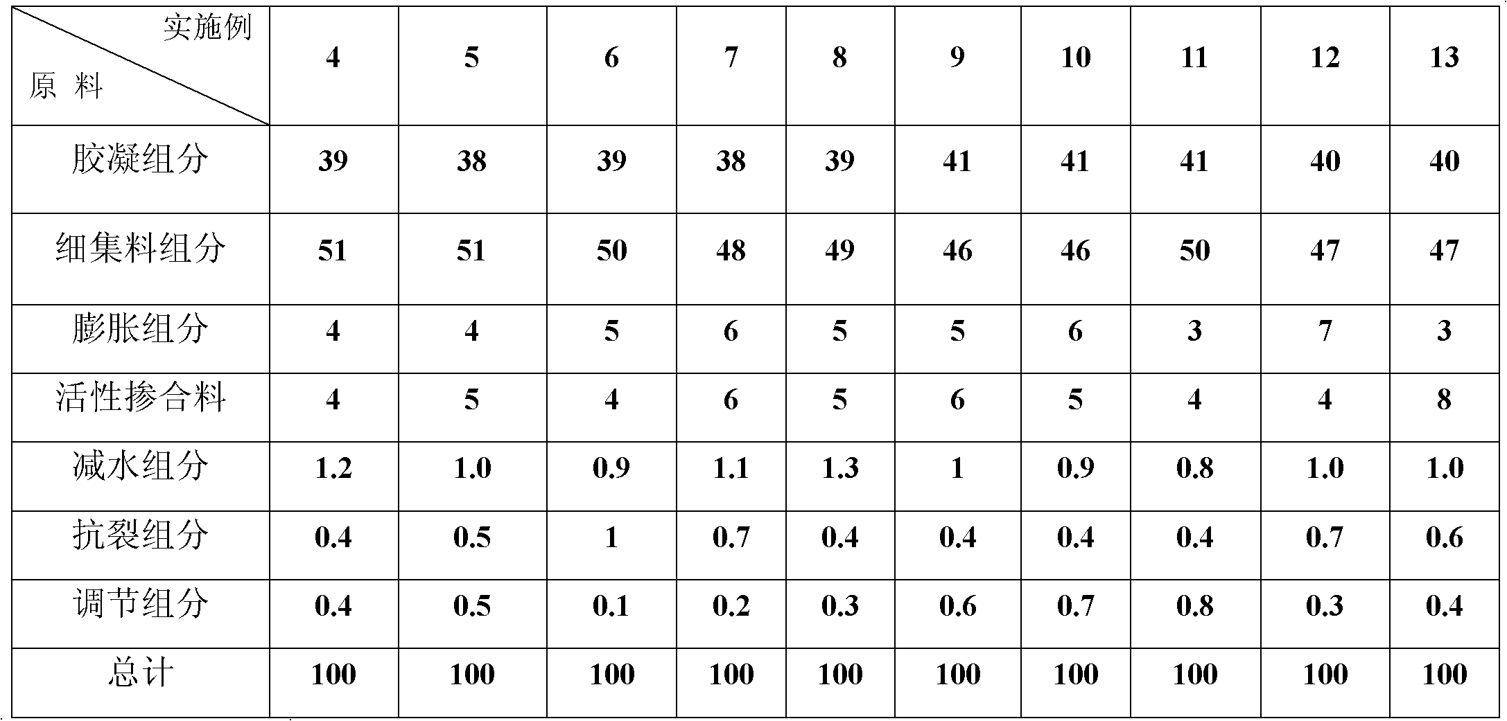 High-strength micro-expansion prestress anchoring grouting material and preparation method thereof