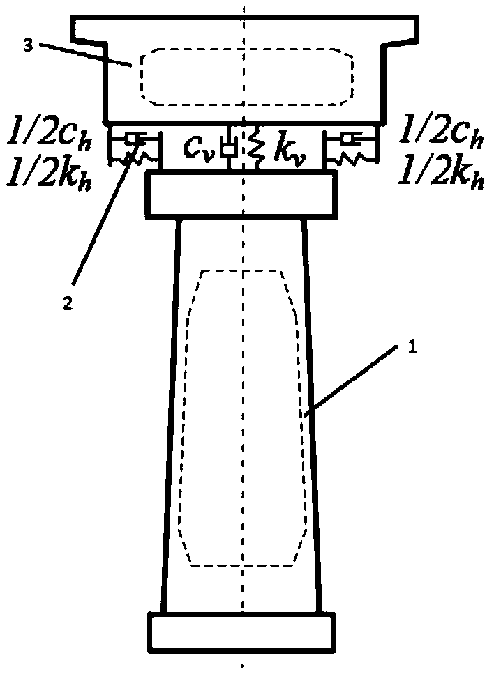 Method for determining optimal horizontal stiffness and damping value of dynamic vibration absorption type high pier-beam connection