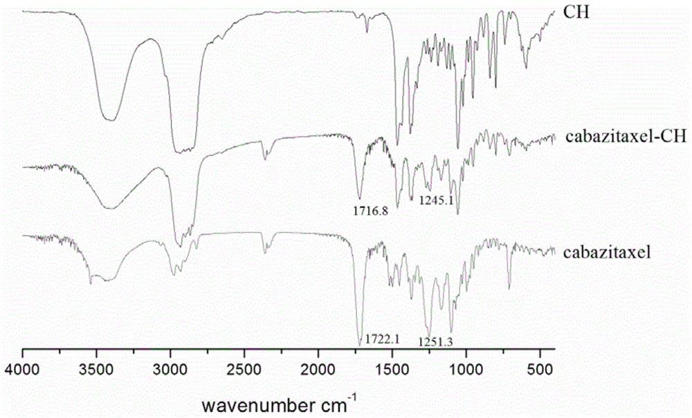 Cabazitaxel lipid microsphere injection and preparation method thereof