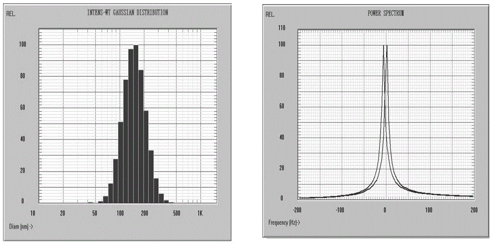 Cabazitaxel lipid microsphere injection and preparation method thereof