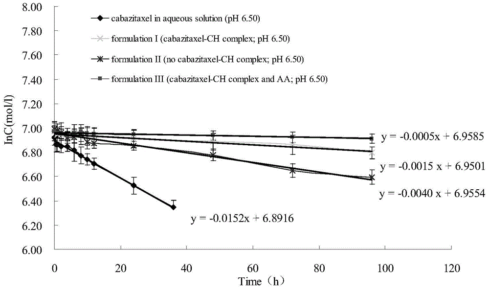 Cabazitaxel lipid microsphere injection and preparation method thereof