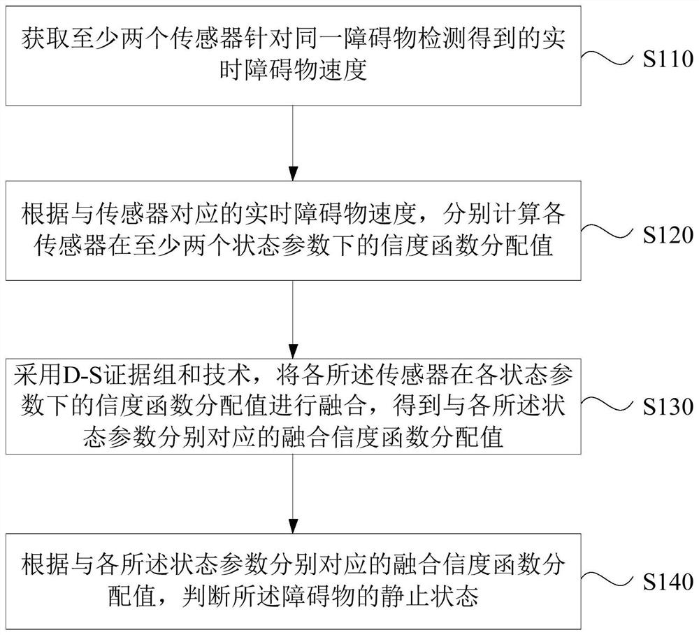 Method, device, equipment and storage medium for determining static state of obstacle