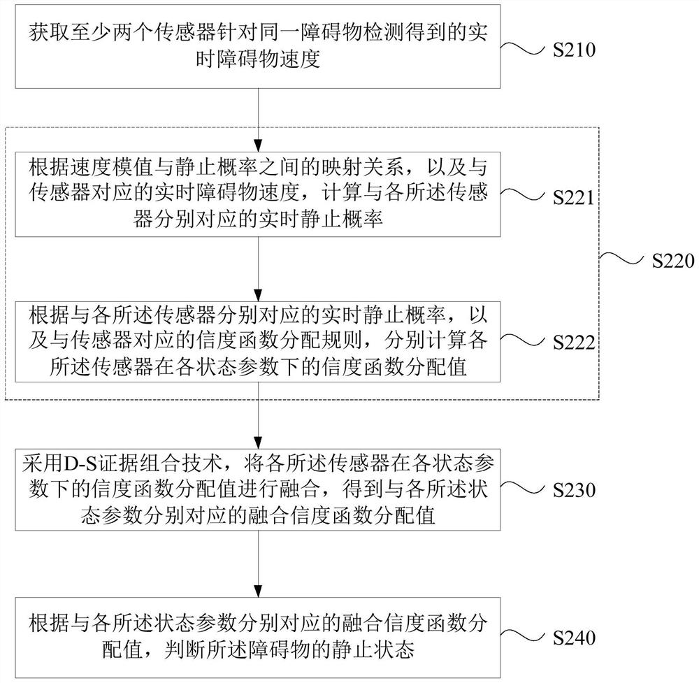 Method, device, equipment and storage medium for determining static state of obstacle