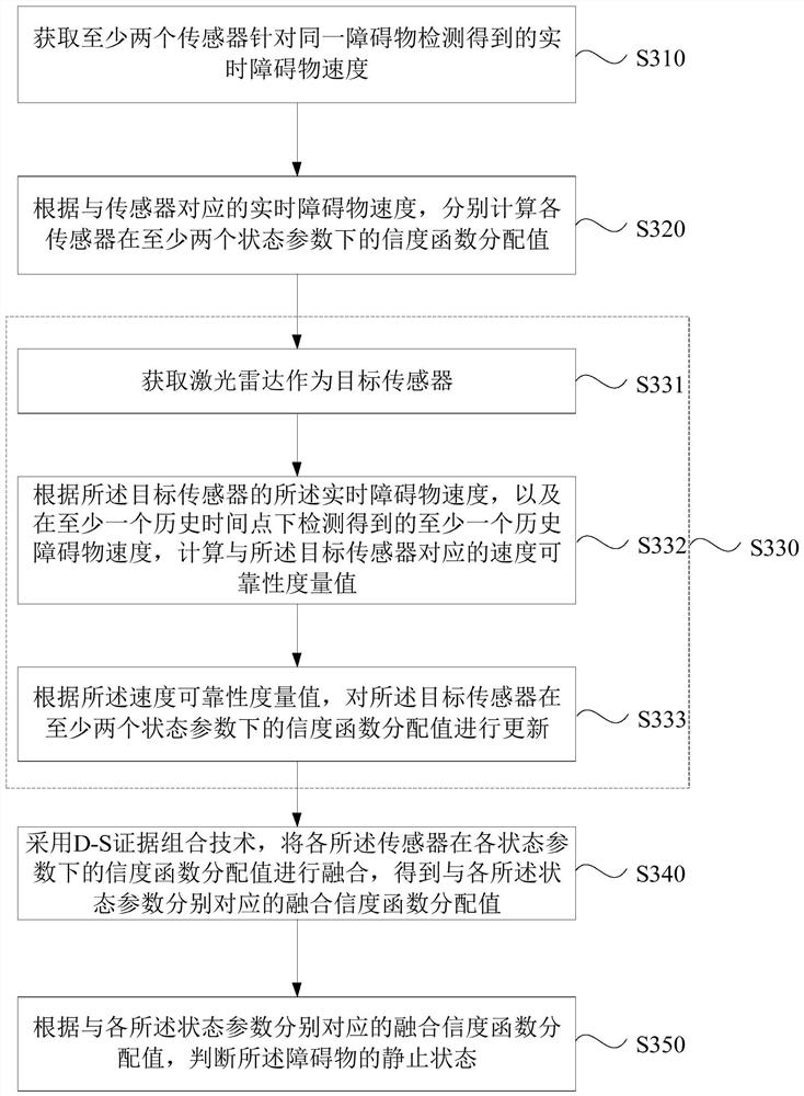 Method, device, equipment and storage medium for determining static state of obstacle