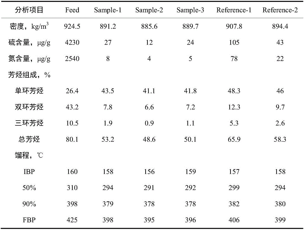 High-activity heavy distillate oil hydrotreatment catalyst preparation method