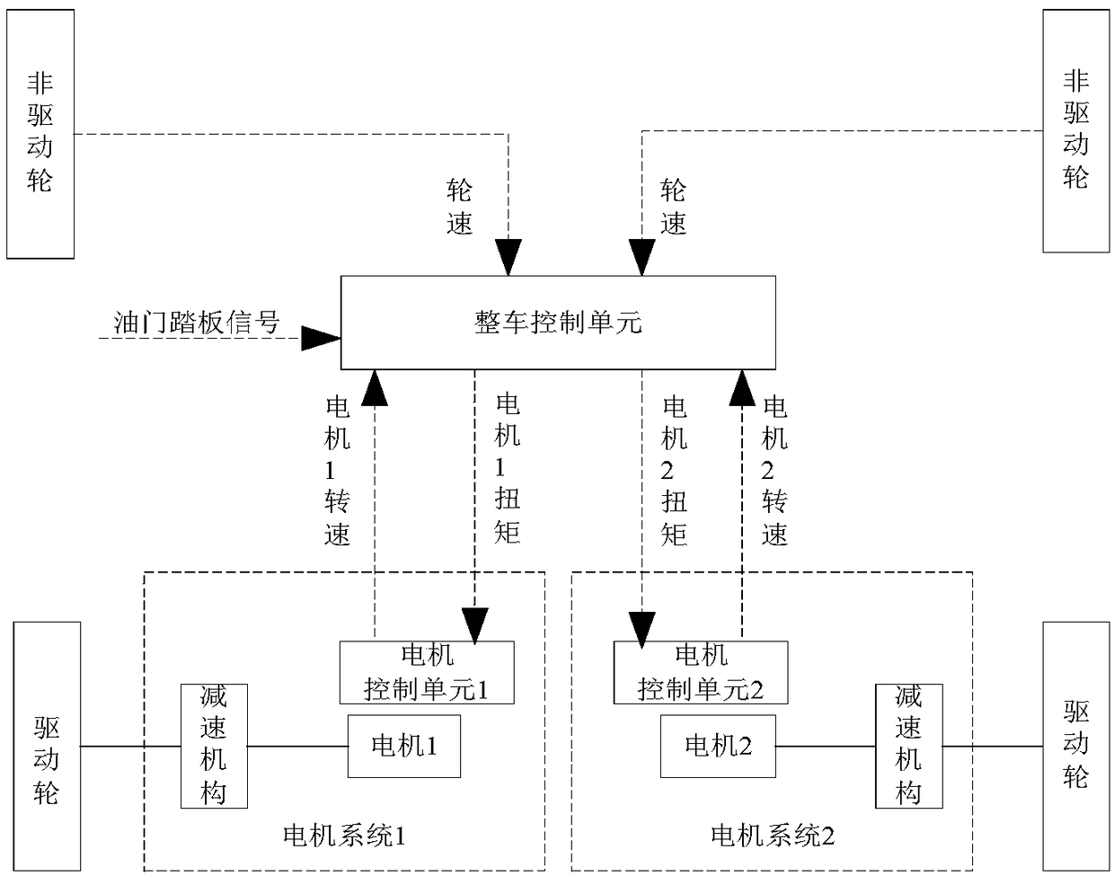 Motor torque control method and wheel rim motor distributed drive system