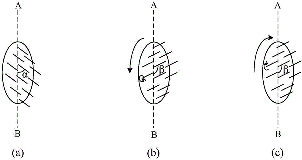 Method and device for controlling face cleaning instrument to work