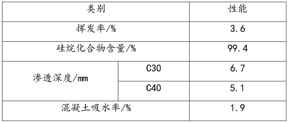 Silane waterproof material for concrete protection and preparation method thereof