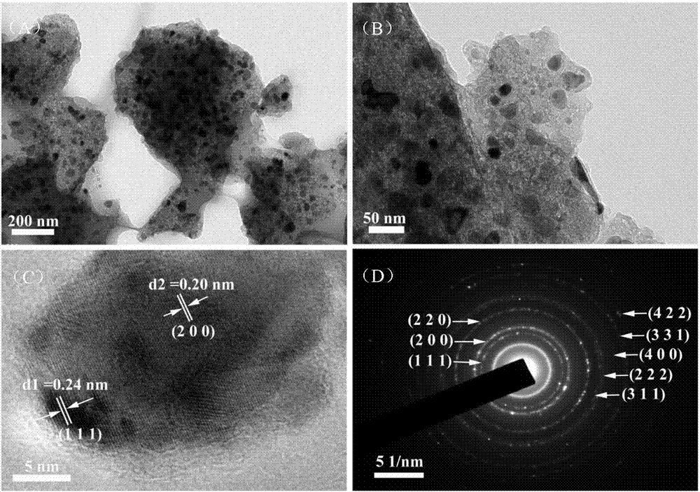 Carbon aerogel/metal oxide composite material and preparation method and application thereof