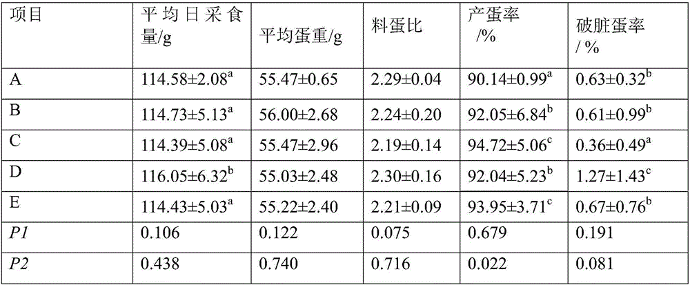 Premix for production of selenium-rich eggs as well as preparation method and application of premix