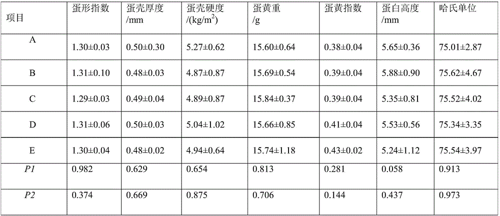 Premix for production of selenium-rich eggs as well as preparation method and application of premix