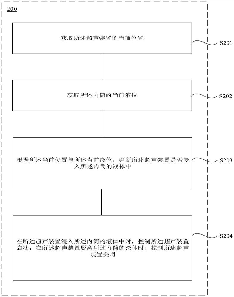 Roller washing machine and washing method thereof