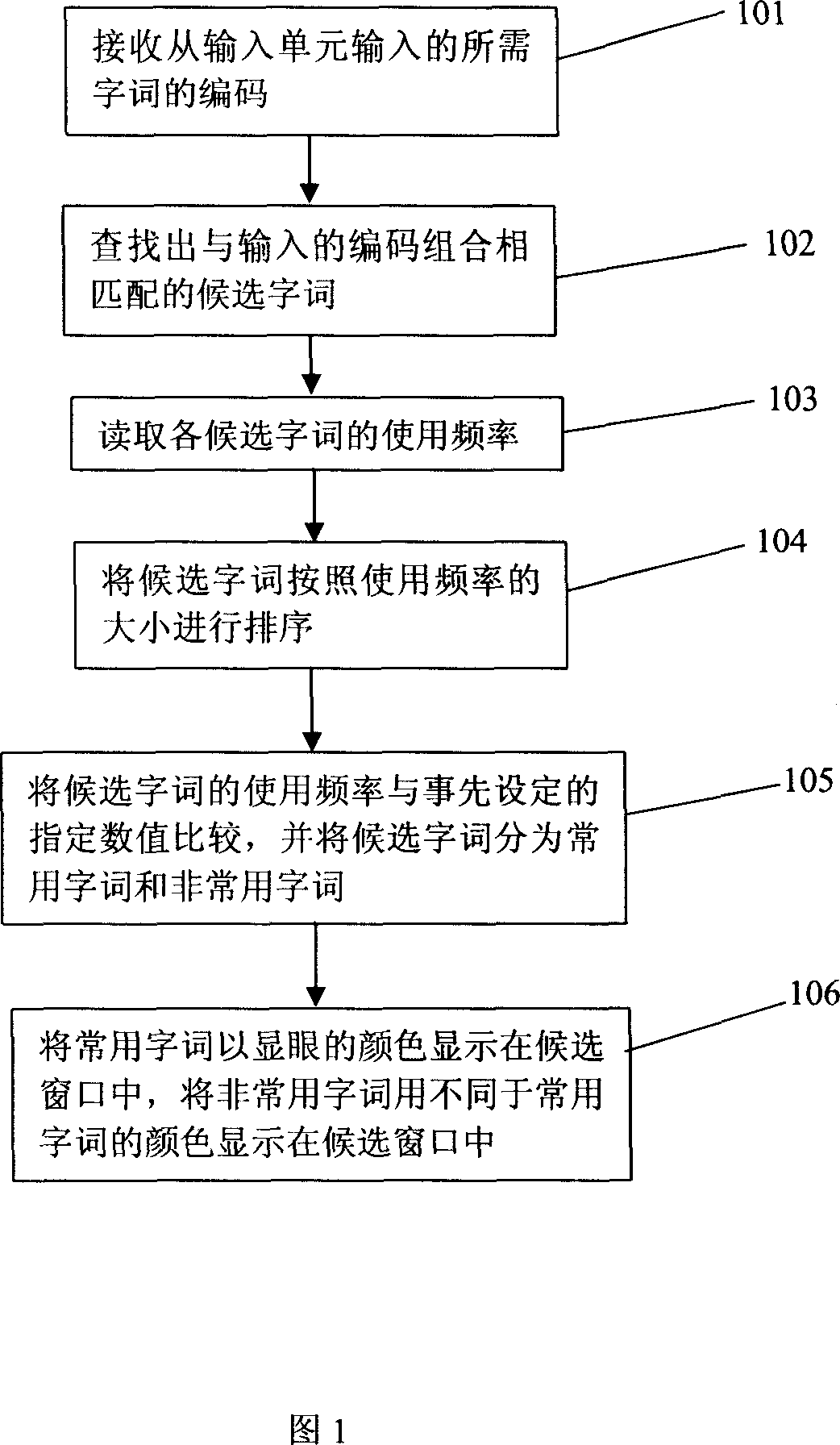 Candidate words displaying method